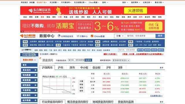 千股千評東方財富網