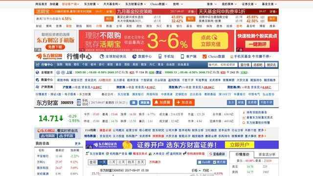 東方財富網股票行情
