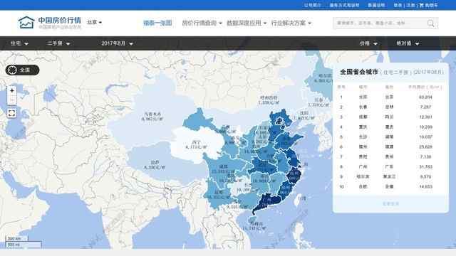 中國房價行情