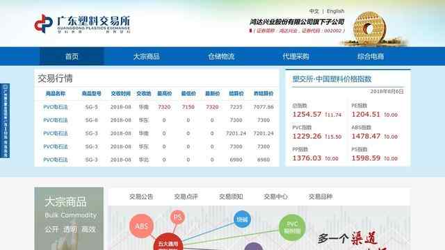 廣東塑料交易所
