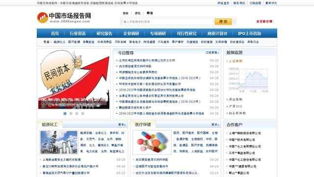 中國市場報告網