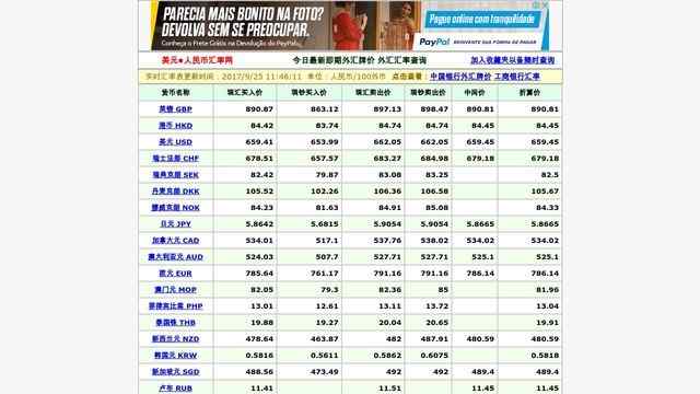 最新外匯匯率查詢