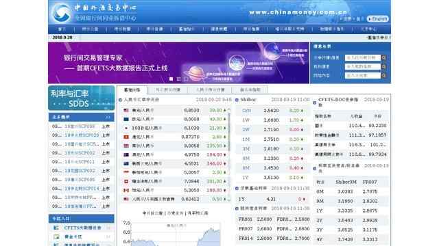 中國外匯交易中心